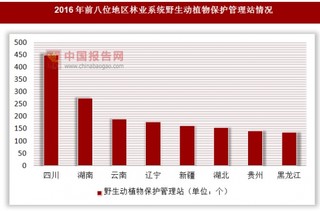 2016年各地区林业系统野生动植物保护管理站情况