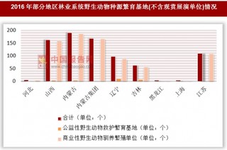 2016年各地区林业系统野生动物种源繁育基地(不含观赏展演单位)情况