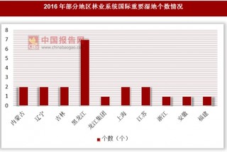 2016年各地区林业系统国际重要湿地情况