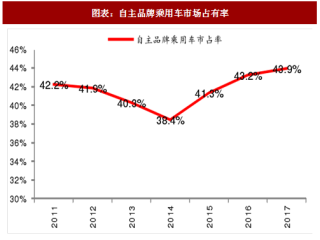 2018年中国汽车零部件行业发展现状分析及销量增速预测（图）
