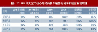 2018年我國(guó)國(guó)內(nèi)寶馬汽車4S店市場(chǎng)份額及占比情況分析（表）