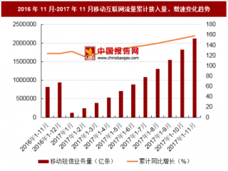 2017年11月中国移动互联网接入流量及增长分析
