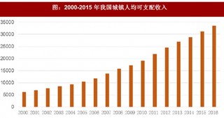 2018年我国手机售后服务行业管理体系、相关政策及影响因素分析（图）