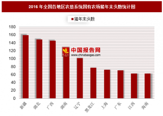 2016年全国各地区农垦系统国有农场猪年末头数分析