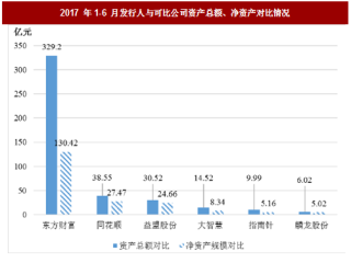 2018年我国证券行业北京指南针科技发展股份有限公司市场地位及竞争优劣势分析（图）