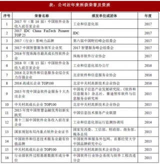 2018年我国银行信息化行业北京宇信科技集团股份有限公司竞争地位及优劣势分析（图）