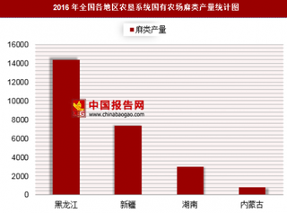 2016年全国各地区农垦系统国有农场麻类产量分析