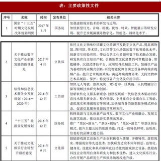 2018年我国视音频系统行业监管情况、法律法规及政策(图)