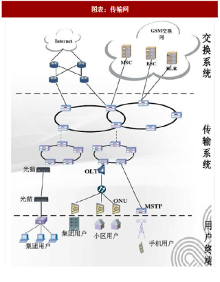 2018年中国5G产业链环节分析及相关龙头企业介绍（图）