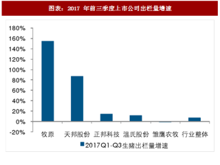 2018年中国生猪养殖行业集中度及上市公司出栏量市占率分析（图）