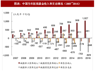 2018年中國(guó)醫(yī)藥流通行業(yè)市場(chǎng)銷(xiāo)售規(guī)模及相關(guān)政策分析（圖）