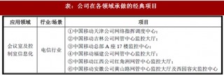 2018年我国视音频系统行业北京赢康科技股份有限公司市场地位与竞争优劣势分析（图）