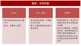 2018年中国军工行业改革事记及目标分析（图）