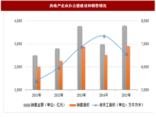 2018年我国视音频系统行业细分市场需求及其变动情况分析（图）