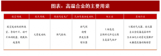 2018年中国军工新材料行业细分领域应用场景分析及主要民参军公司介绍（图）