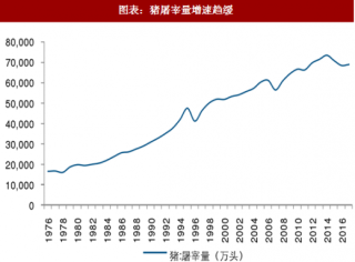 2018年中国屠宰行业市场份额及宰场规模分析（图）