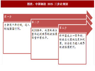 2018年中国国防军工行业军种战略规划及市场空间分析（图）