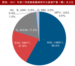 2018年中国新能源汽车行业销量分析及产量预测（图）