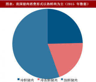 2018年中国屠宰行业高度分散化原因分析（图）