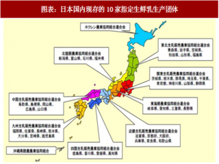 2018年日本生鲜乳行业流通体系及价格波动分析（图）