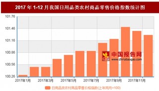 2017年12月我国日用品类农村商品零售价格对比上年同月上涨1.3%