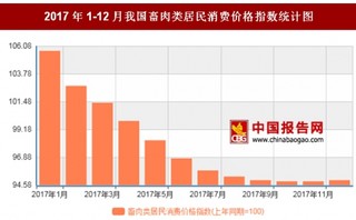 2017年12月我国畜肉类居民消费价格对比上年同期下降5%