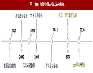 2018年我国口粮收储现状及未来发展预测分析（图）