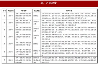 2018年我国国防军工行业监管体制、法律法规及政策（图）