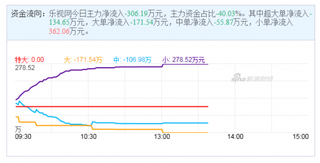 乐视股价连跌管理层加速排除乐视系风险融创系巨额投入