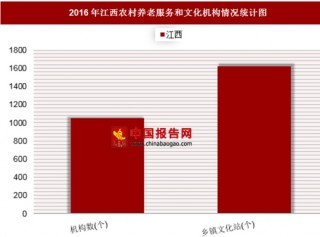 2016年江西农村养老服务和文化机构情况分析