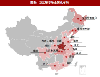 2018年中国屠宰行业龙头双汇企业市场布局及市占率分析（图）