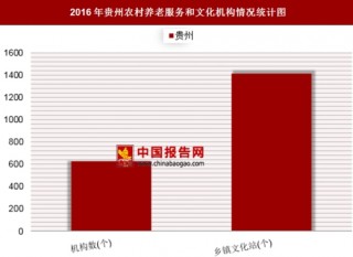 2016年贵州农村养老服务和文化机构情况分析