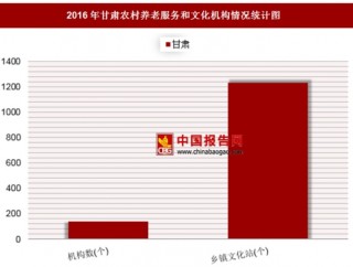2016年甘肃农村养老服务和文化机构情况分析