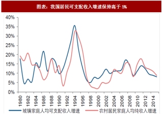 2018年中国啤酒行业消费规模及发展趋势分析（图）