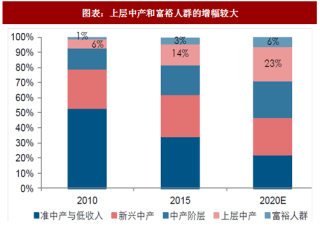 2018年中国啤酒行业消费结构及产品定价分析（图）