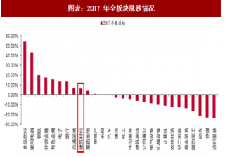2018年中国建材行业盈利趋势及发展格局分析（图）