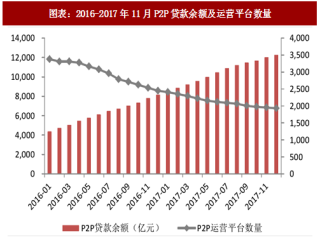 2018年中国互联网消费金融行业规模及汽车领域发展模式分析（图）