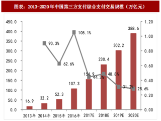 2018年中国第三方支付行业交易规模及市场格局分析（图）