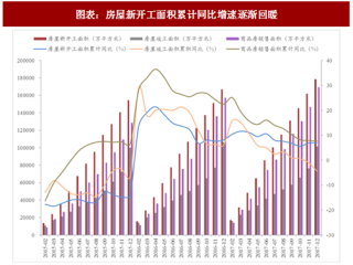 2018年中国消费建材行业发展现状及龙头市占率分析（图）