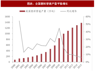 2018年中国塑料管道行业产量及企业市占率分析（图）