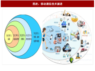 2018年中国5G产业应用场景及关键能力分析（图）