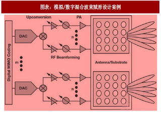 2018年中国射频金属元件行业市场规模及竞争格局分析（图）