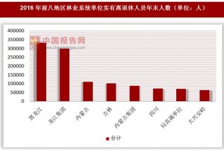 2016年各地区林业系统单位实有离退休人员年末人数情况