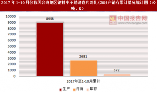 2017年1-10月份我国台湾地区钢材中不锈钢卷片冷轧(200)产销存情况统计分析