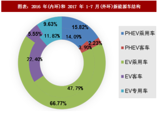 2018年中国动力电池行业需求结构及产业链各环节成本分析（图）