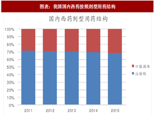 2018年中国医药生物行业注射剂一致性评价范围及企业筛选框架分析（图）