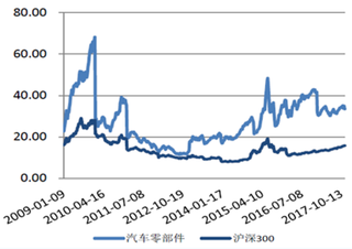 日產(chǎn)在中國擬投資600億元，我國汽車正躋身全球三強市場