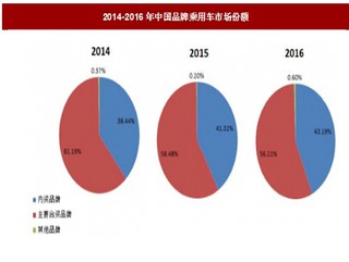 大眾奧迪Q2L或11月上市 未來汽車行業(yè)市場格局發(fā)展如何