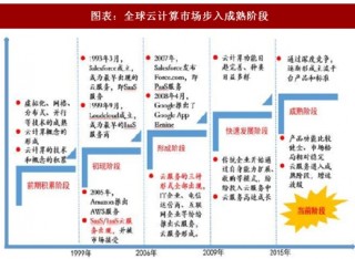 2018年中国云计算行业市场规模及厂商竞争力分析（图）