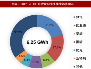 2018年中国动力电池行业产业链格局及市场份额分析（图）